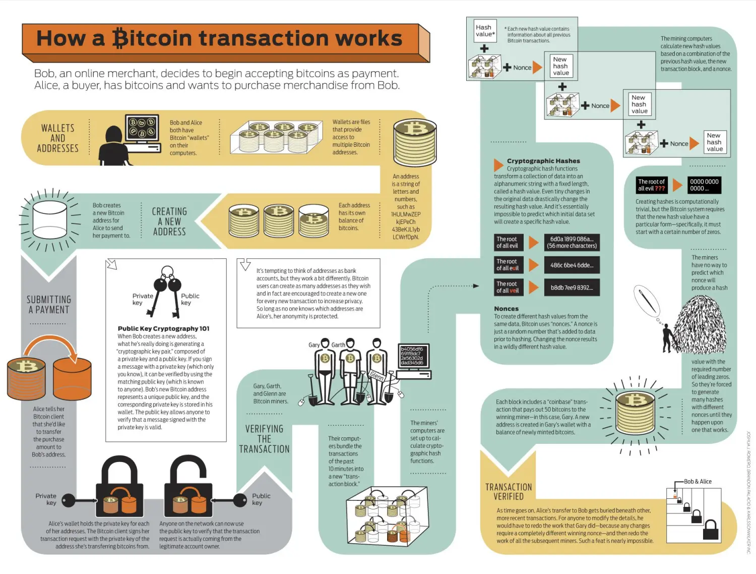 how-bitcoin-works.jpg